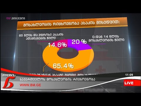 საქართველოს მოსახლეობის რიცხოვნობა