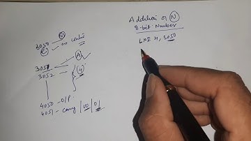 Program to Add N 8-bit Number in 8085 Microprocessor