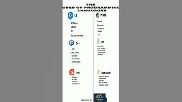 The uses of programming languages #coder #coding #programming #c #java #js #python #swift #shorts