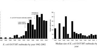 dissecting virulence of e coli o157 h7 using genome alignments