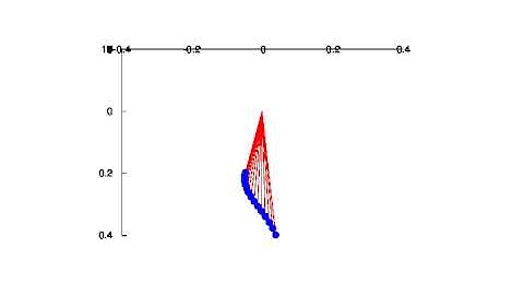 Pendulum waves simulation