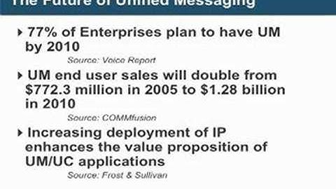 AVST CallXpress - Defining the Right Path to Unified Messaging - (3 of 4) High Quality (HQ)