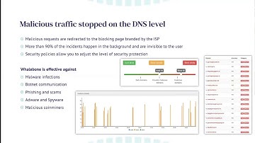 Network Management and Malware Protection with DNS Resolvers | UKWISPA @Home with Whalebone