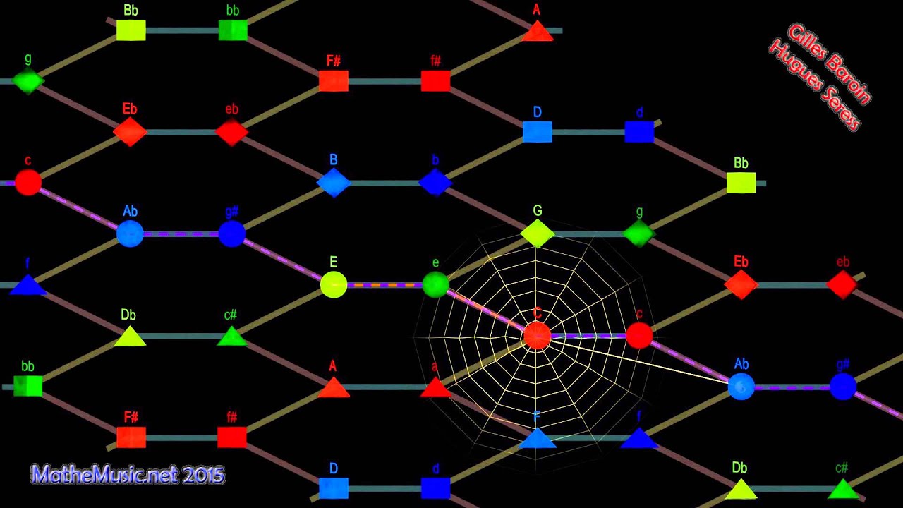 SpinnenTonnetz Sample 4f