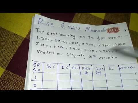 PROBLEUM ON RISE AND FALL METHOD Easiest way