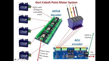 Gort Model Railway - Cobalt Alpha AEU switch encoder tests