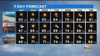Olga Ospina's Weather Forecast (March 19)