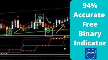 94% Accurate Binary Indicator | Free Download (of paid indicator) | IQ Option | Indicator #5