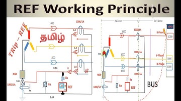 Restricted Earth Fault Protection working in tamil | REF relay working principle in tamil