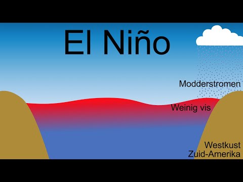 Video: Wat Is El Niño? - Alternatieve Mening