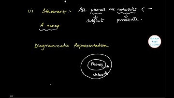 TISSNET,TISSBAT REASONING ABILITY SYLLOGISM-DIRECT RELATION IN HINDI tissbat
