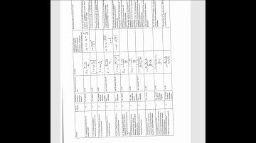 Exam 2 Sample Test Review