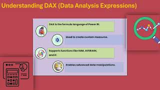 How to Write Measures in Power BI | Power BI Training for Data Analysis | DAX Tutorial in Power BI