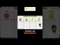 How to Analyze NCHMCT JEE Mock Tests for Better Scores