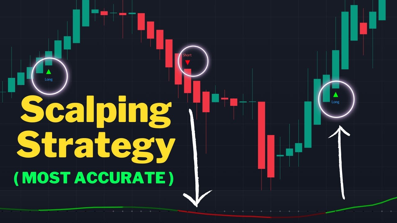 crazy-buy-sell-indicator-with-94-winrate-youtube