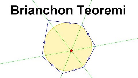 Brianchon Teoremi ve Brianchon Noktası