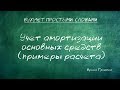 Учет амортизации основных средств (+ примеры расчета)