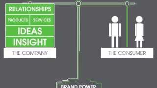 The Co-Creation Lab Series