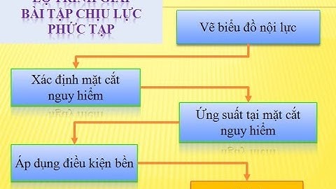 Tạ Đức Tâm - Hướng dẫn giải đề thi Sức bền vật liệu 2 - Thanh chịu lực phức tạp - Sức bền vật liệu