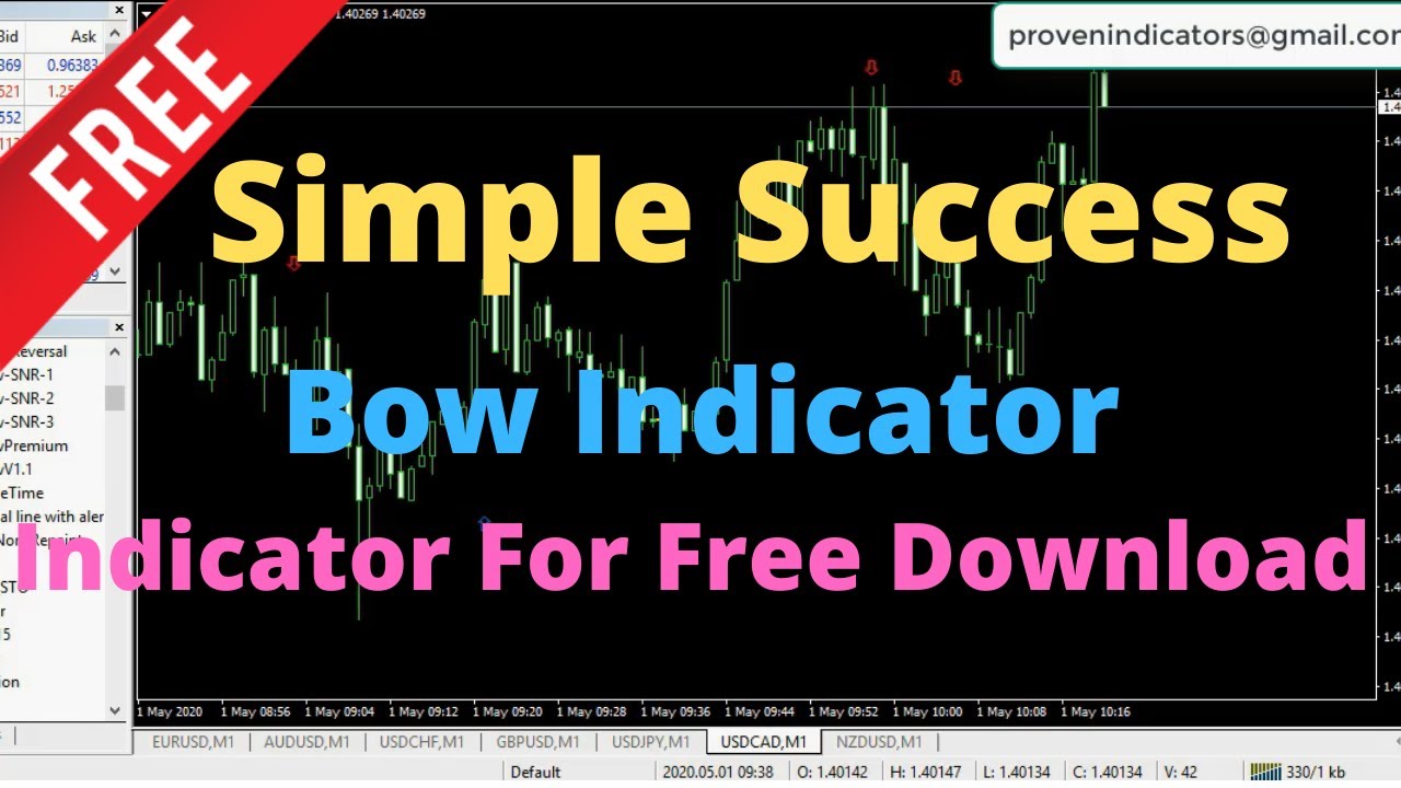 successful indicator for binary options