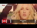 Youtube Top 100 Most Viewed Songs Of All Time 21 October 2017 № 20