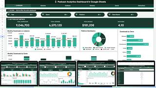 Podcast Analytics Dashboard in Google Sheets