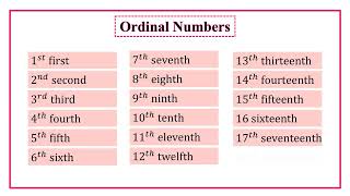 ordinal numbers 1 to 31 in English and telling the date