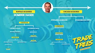 How The Buffalo Sabres Ended Up With One Of The Greatest All-Time Goalies | Trade Trees