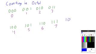 Counting in Octal