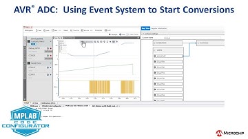 MCC Melody AVR® ADC PLIB Driver: Using the Event System to Start ADC Conversions