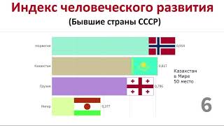 Индекс человеческого развития СССР.