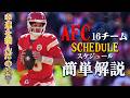 【NFL2026】スケジュールのポイントを簡単解説！AFC編