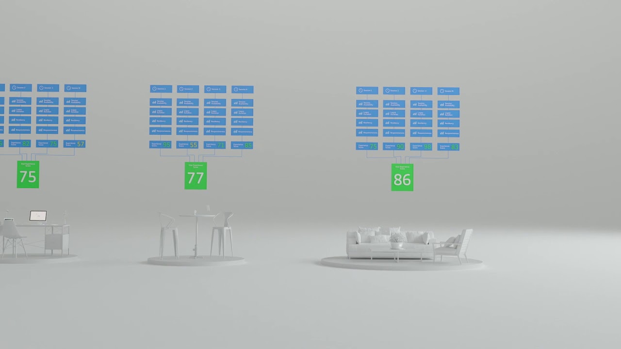 Citrix Analytics For Performance