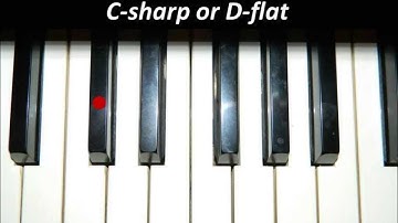 Hear Piano Note - Mid C Sharp or D Flat