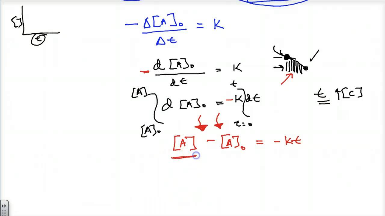 lecture AP 3.5 Integrated Rate Law Derivations YouTube