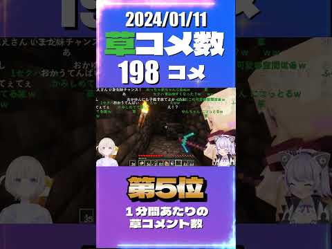 1/11 草コメント数ランキング第5位  #猫又おかゆ 0時間45分ごろ