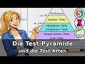 Was hat die Test-Pyramide mit den verschiedenen Test-Arten zu tun? (Komplette-Übersicht | 2026)