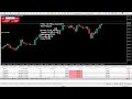 Live Trading Forex - FTMO 10k Real - 02.09.25 (4)