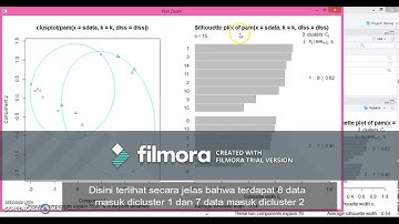 Tutorial K Medoids Clustering Dengan R