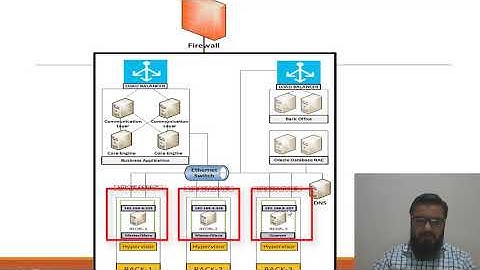 REDIS Enterprise HA Part-1