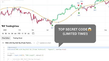 Hull MA Trading Strategy Explained | Free Codes | Signals
