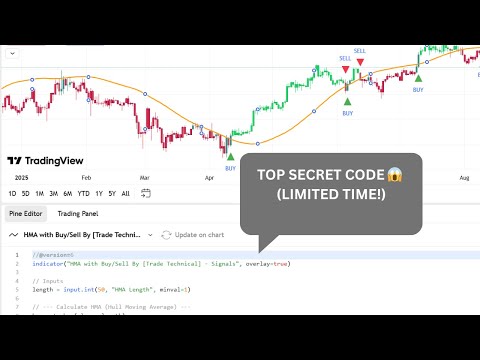 HULL MOVING AVERAGE TRADING STRATEGY | FREE CODES | SIGNALS