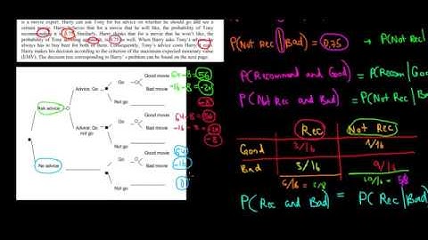 STATISTICS I How To Solve A Decision Tree I Conditional Probability I 2
