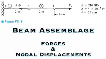 Finite Element Analysis - Nodal Displacements, Forces in each Element, and the Reactions - Beam/Bar