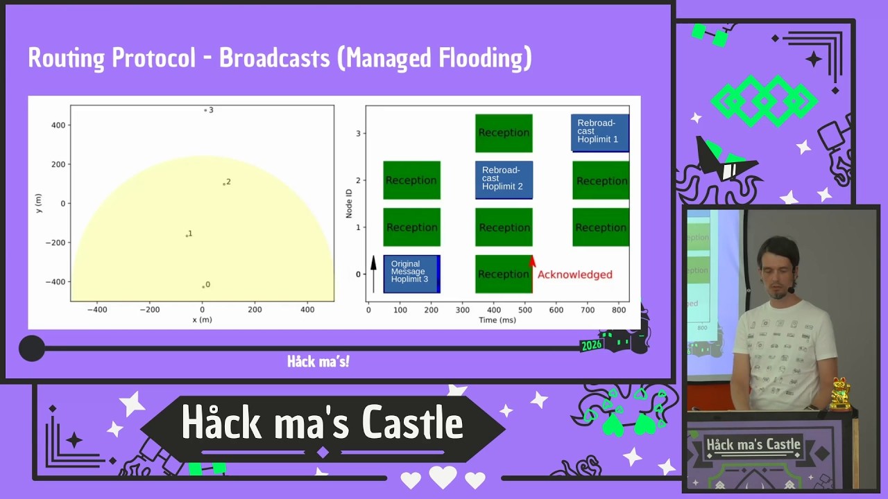 Thumbnail for hackmas2026 - What is Meshtastic?