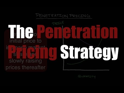  The Penetration Pricing Strategy 14170