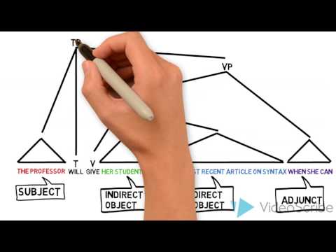 Syntactic Tree Drawing