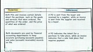 Comparing Purchase Order vs Invoice vs Sales Order