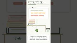 4.6 – Undo, and the Second Stack