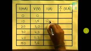 Week 25 Lesson 2 Ohm's Law
